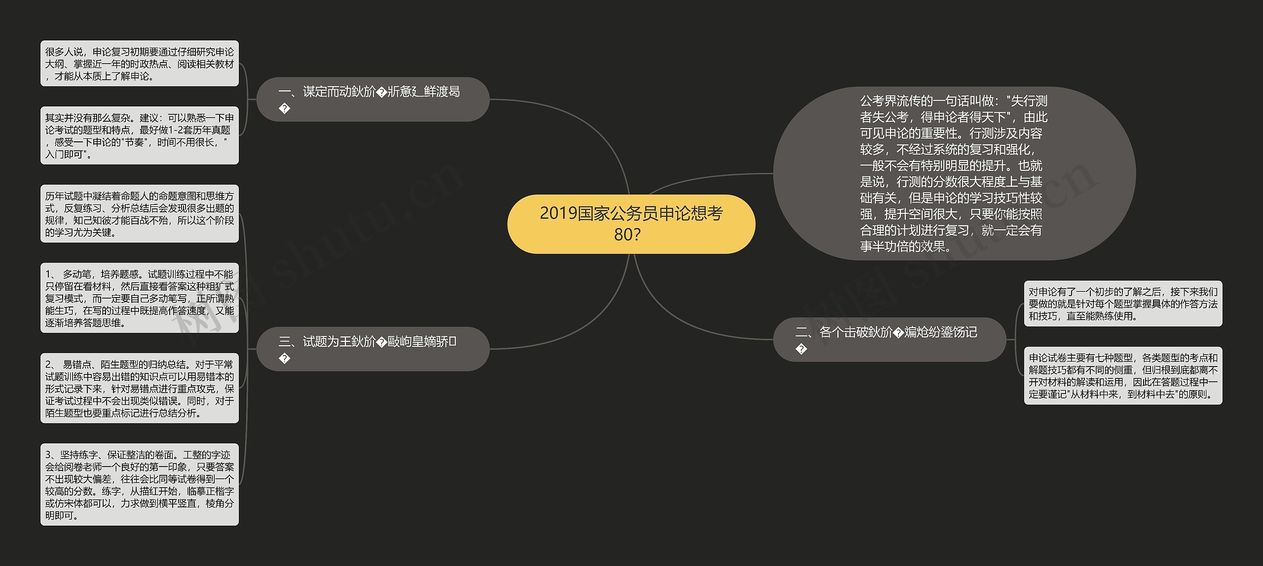 2019国家公务员申论想考80？思维导图