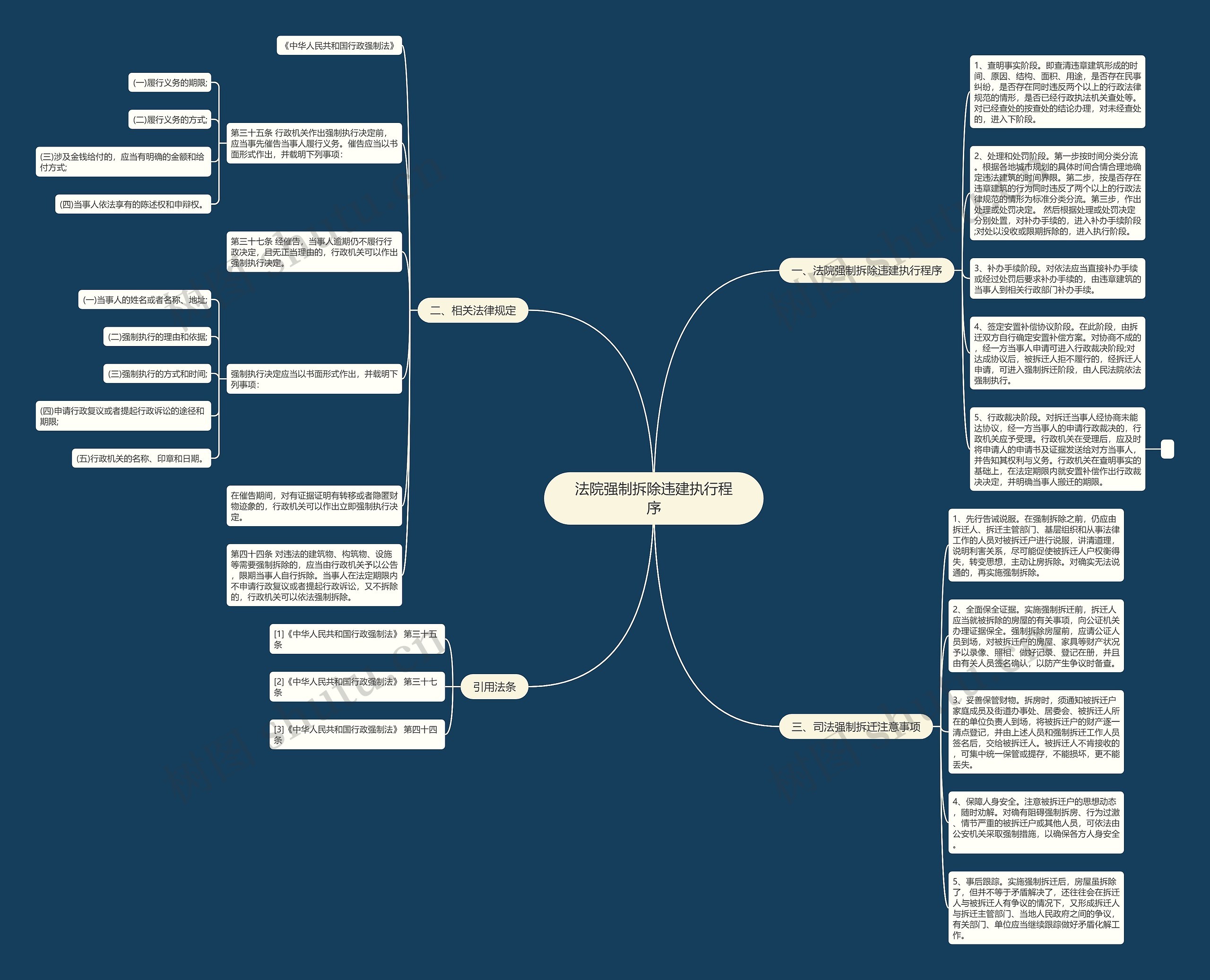 法院强制拆除违建执行程序思维导图