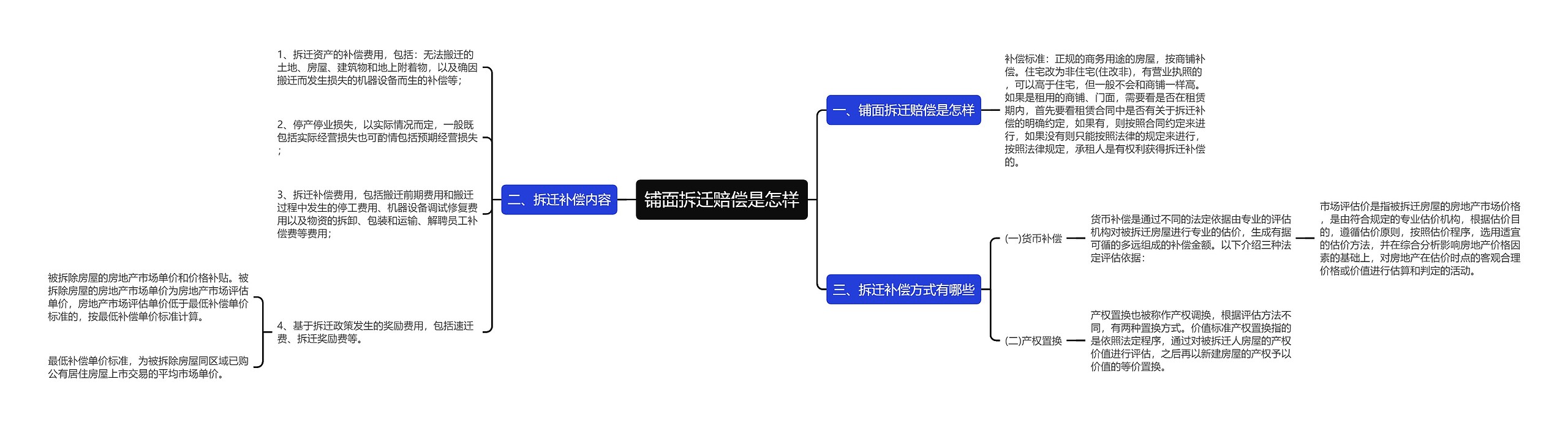 铺面拆迁赔偿是怎样