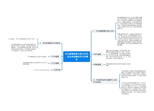 自书遗嘱需要办理公证吗，民法典遗嘱的形式有哪些