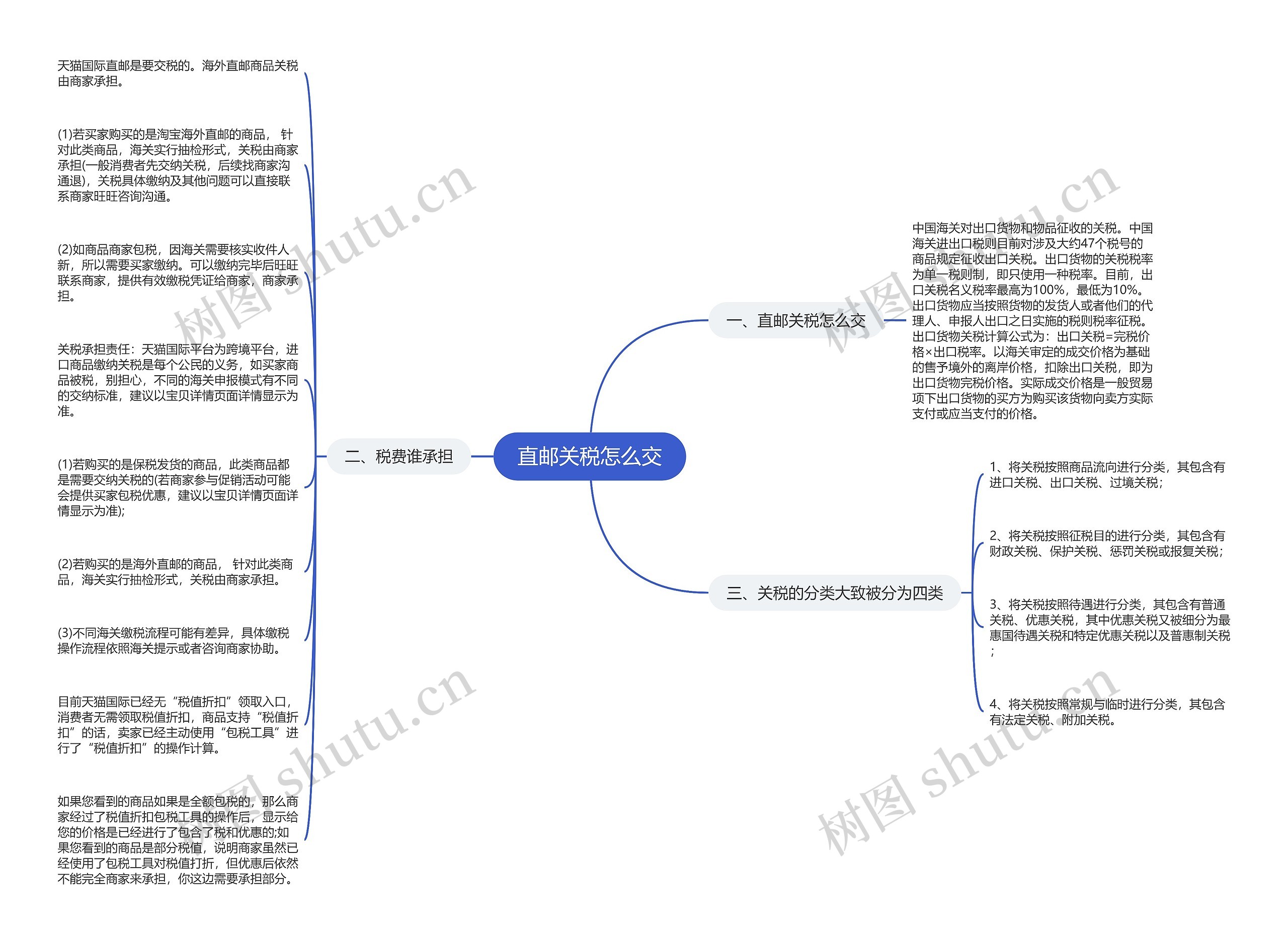 直邮关税怎么交思维导图