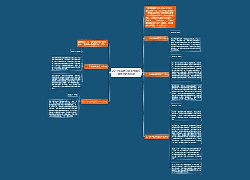 2019年国家公务员考试行测答题时间分配
