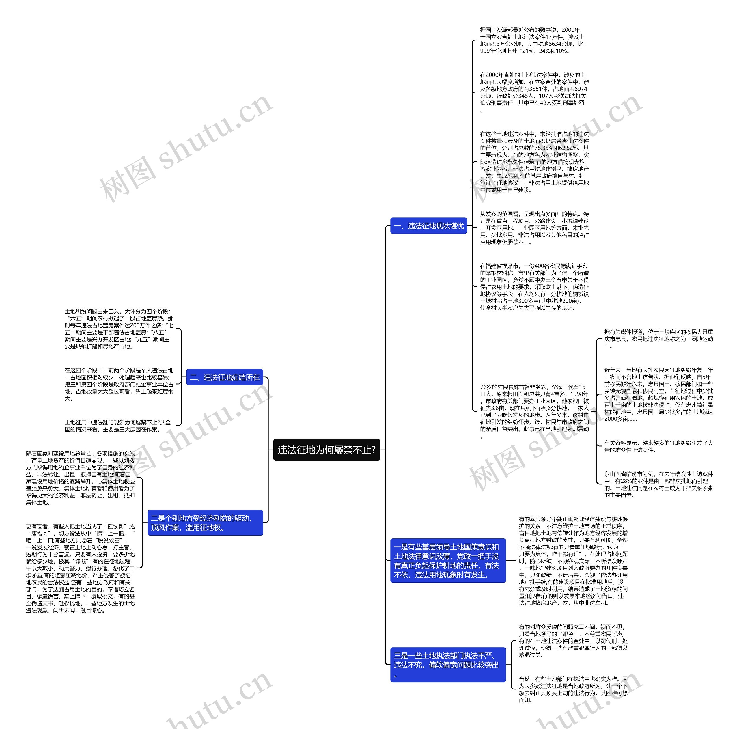 违法征地为何屡禁不止?思维导图高清图 违法征地为何屡禁不止?思维导图