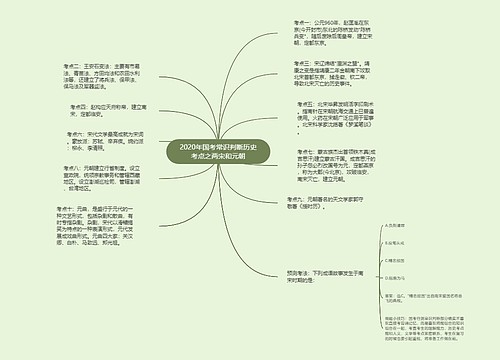 2020年国考常识判断历史考点之两宋和元朝