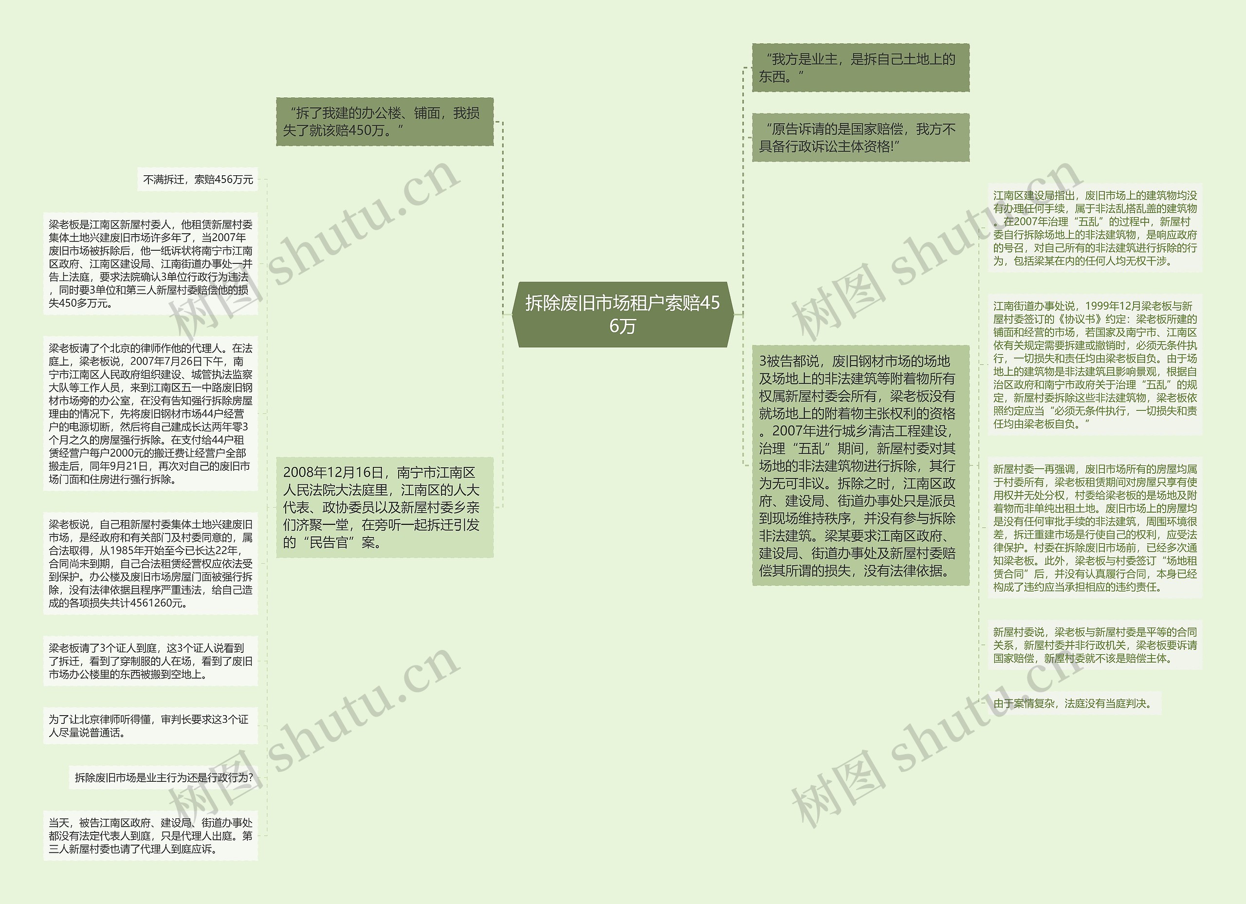 拆除废旧市场租户索赔456万思维导图