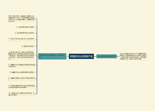 安置房怎么办理房产证