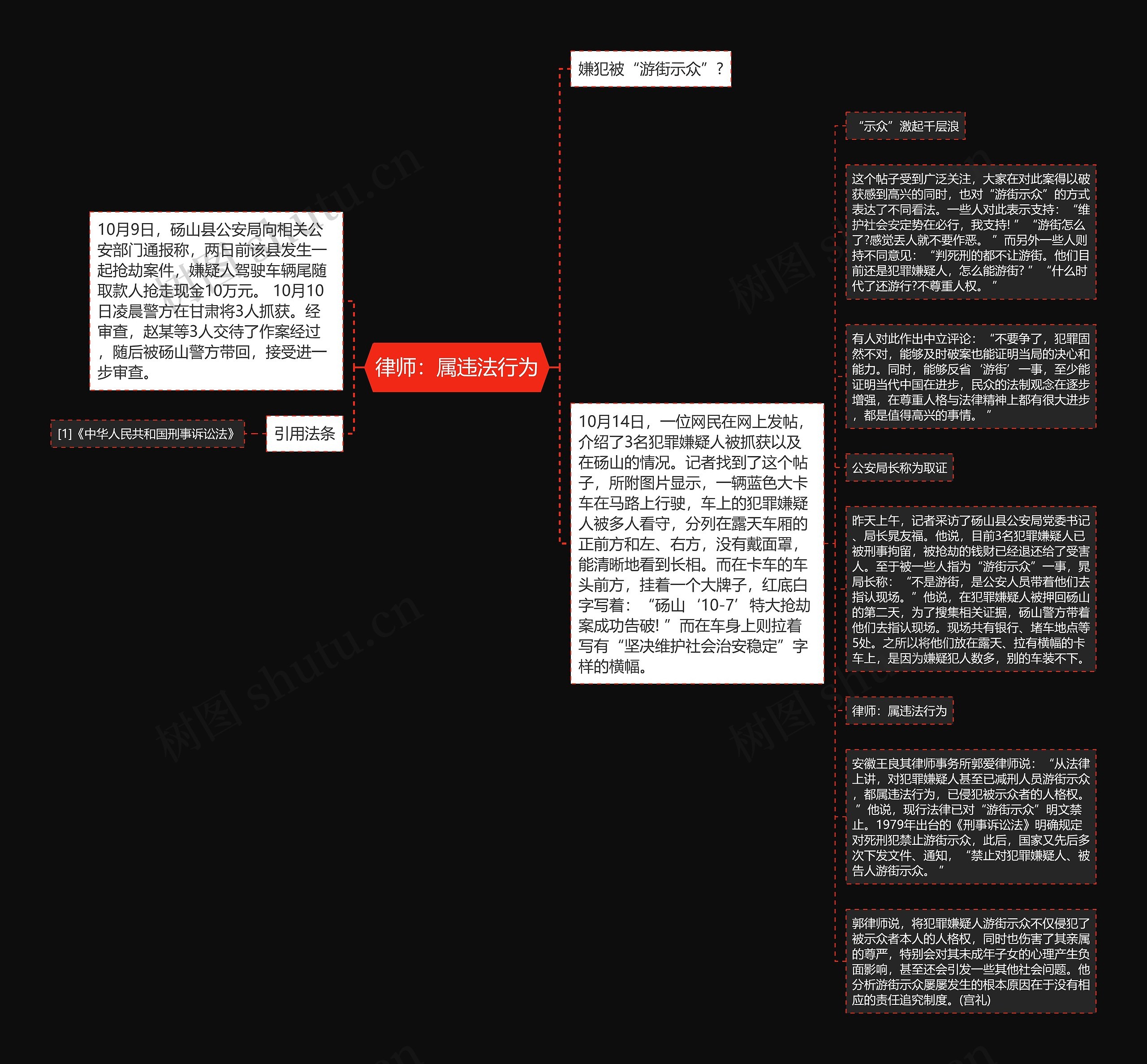 律师：属违法行为思维导图