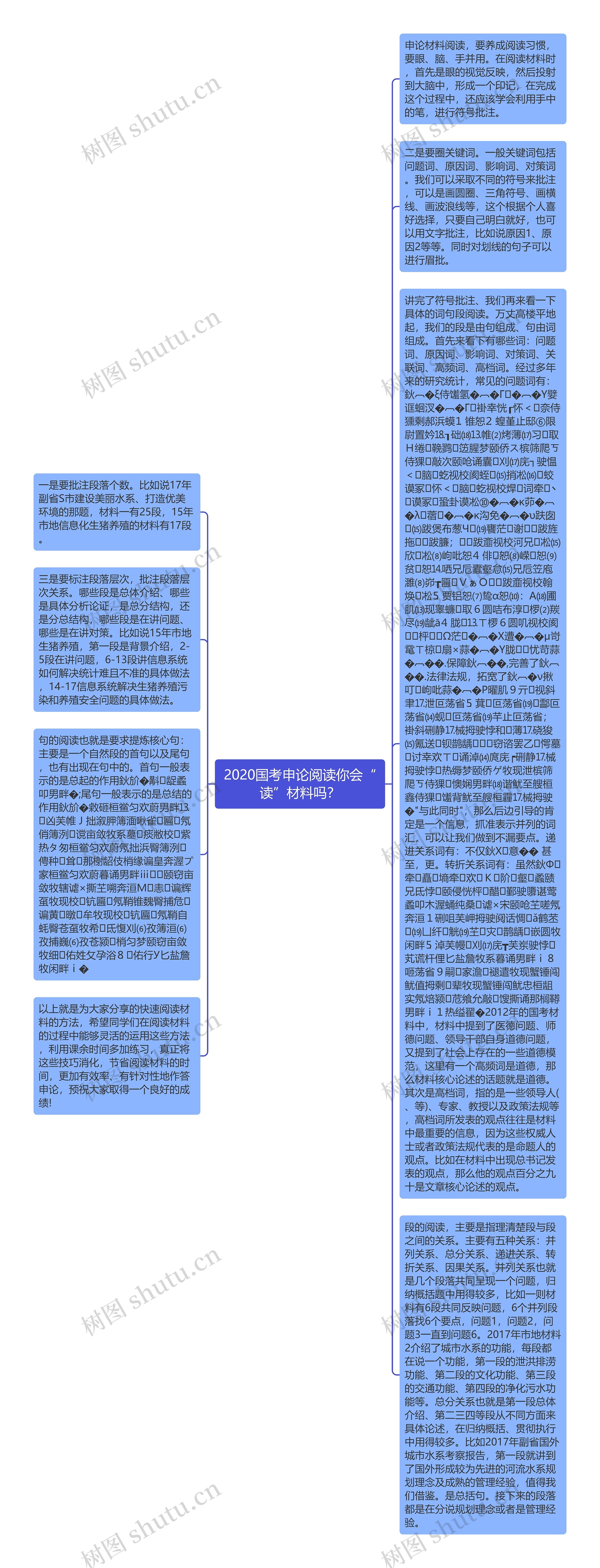 2020国考申论阅读你会“读”材料吗？