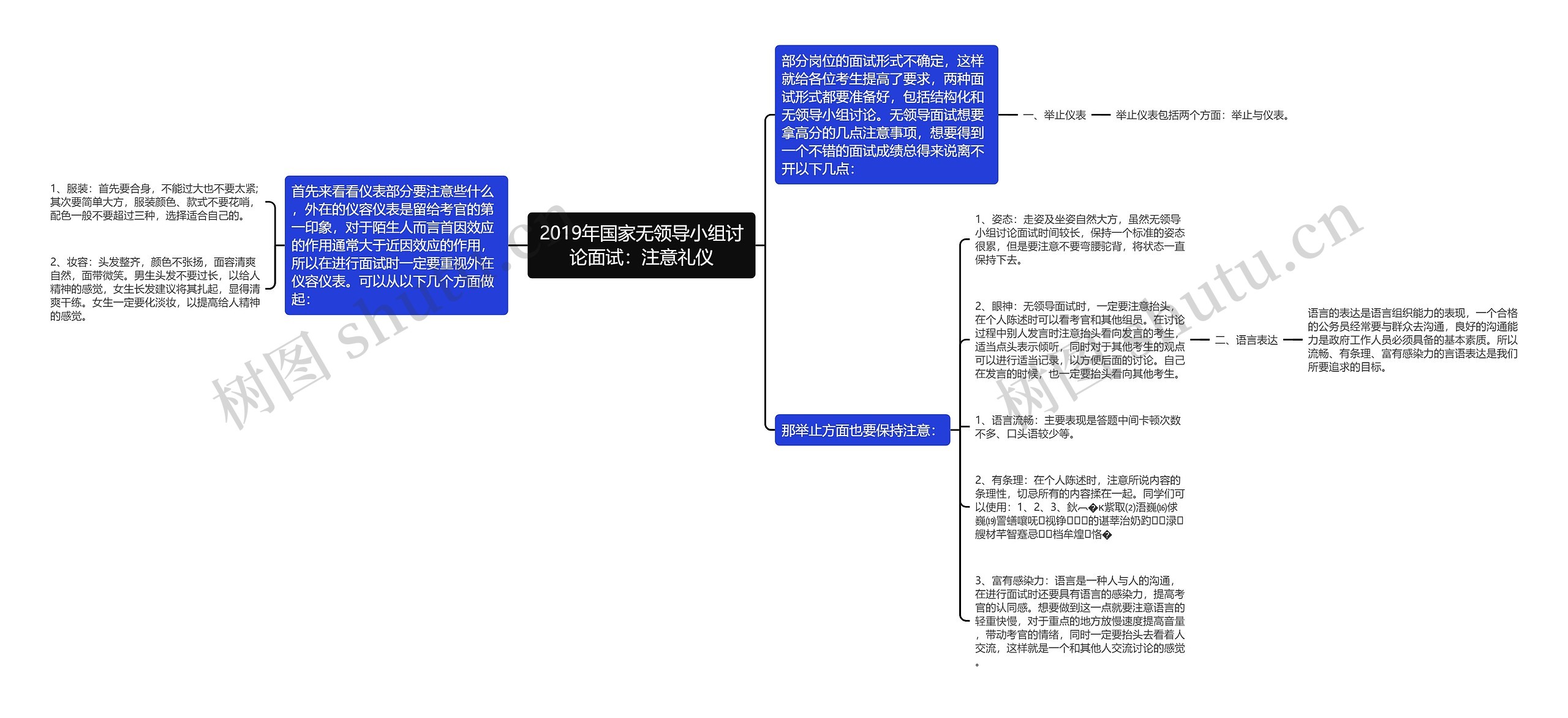 2019年国家无领导小组讨论面试：注意礼仪