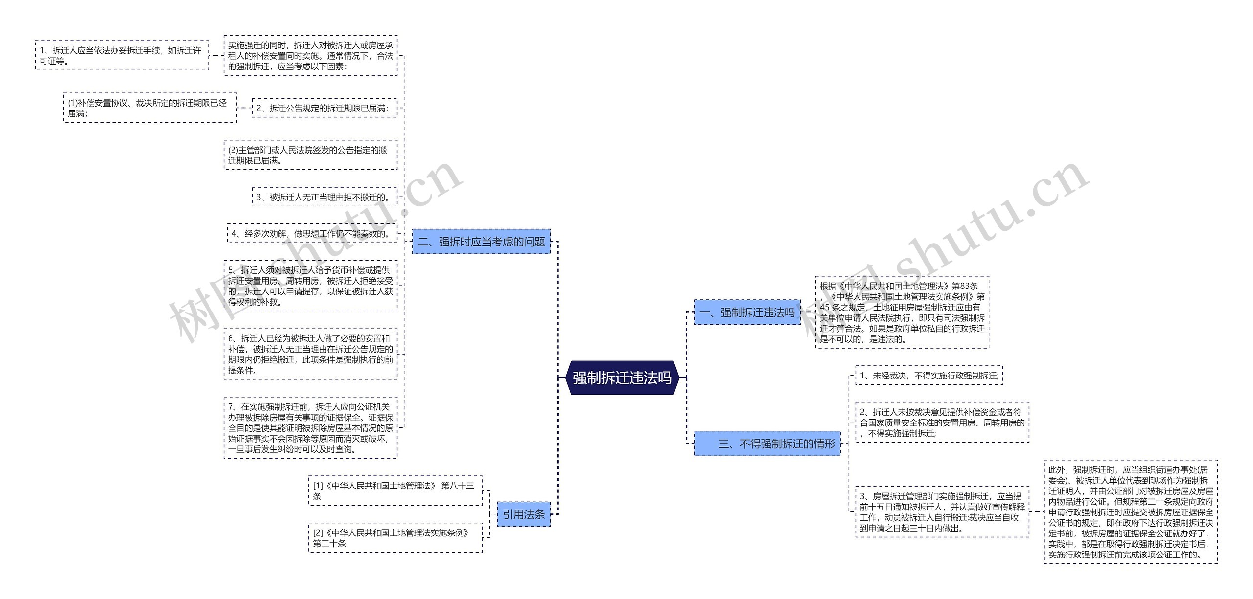 强制拆迁违法吗思维导图