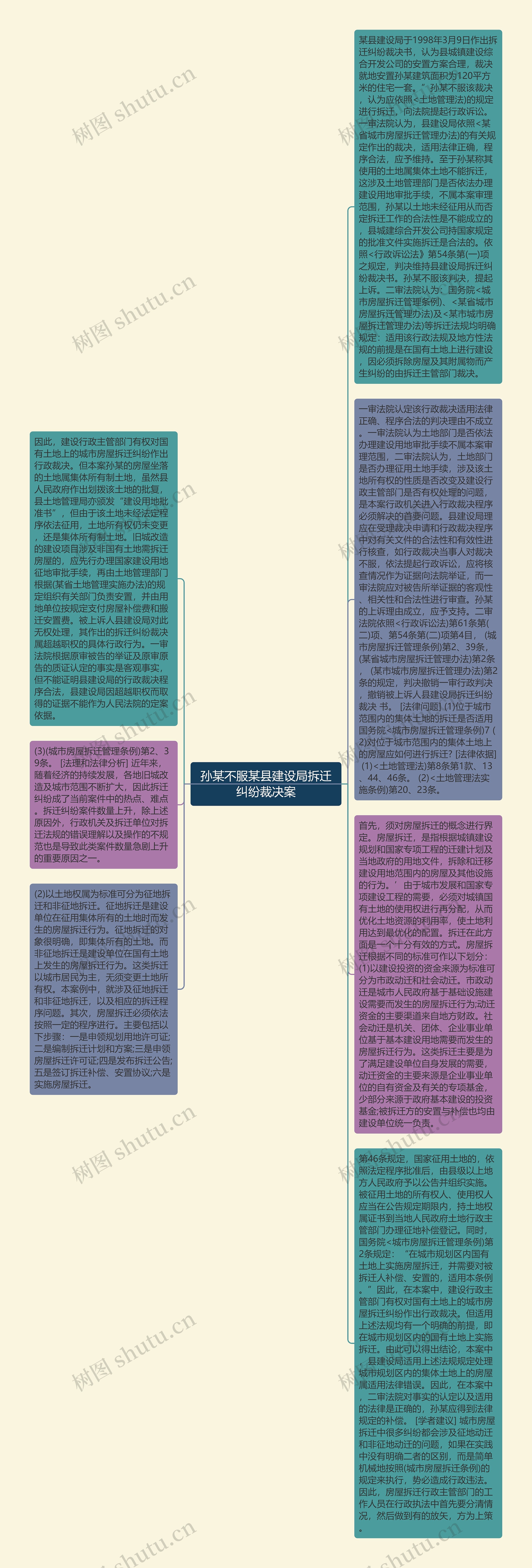 孙某不服某县建设局拆迁纠纷裁决案