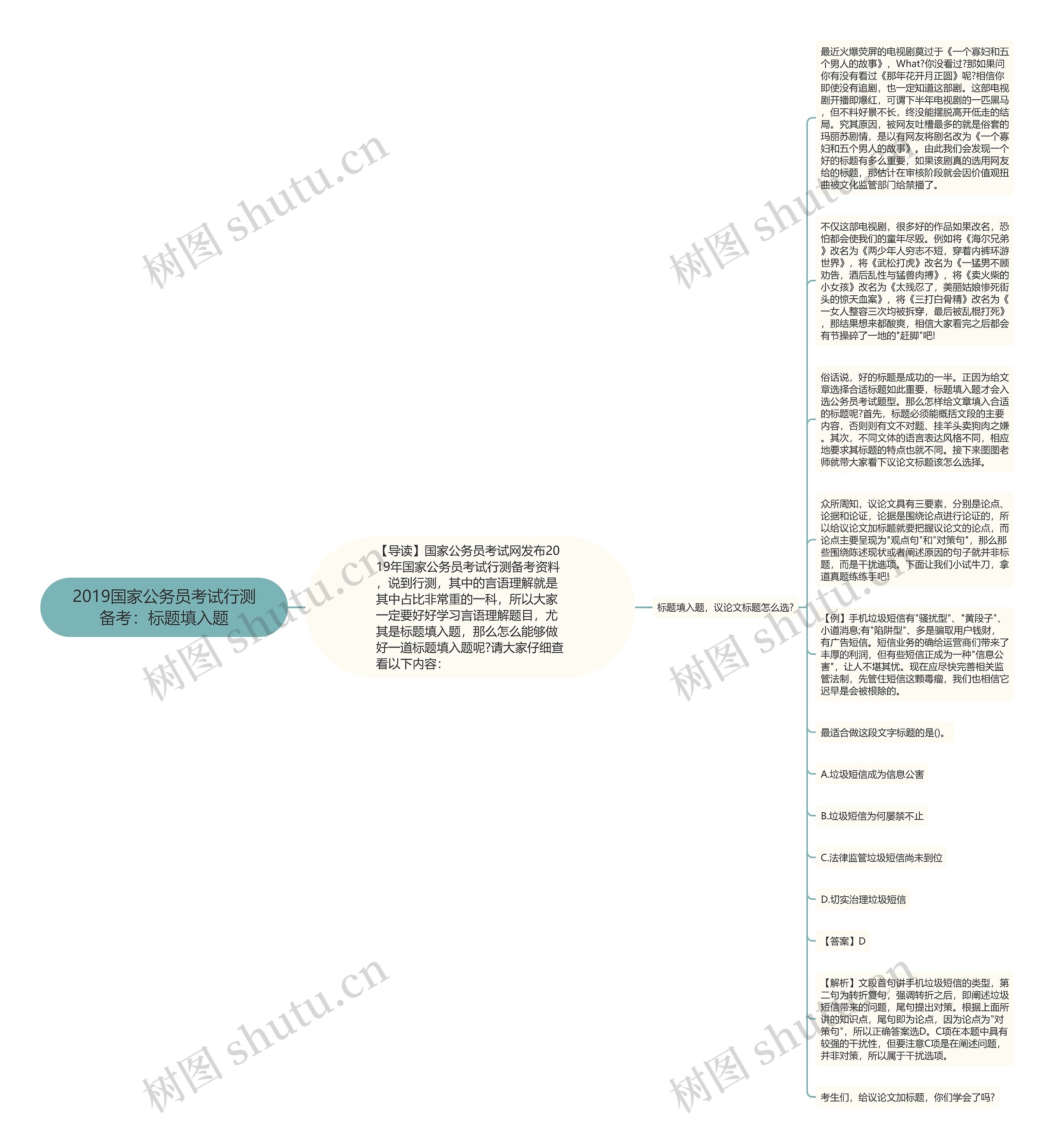 2019国家公务员考试行测备考：标题填入题思维导图