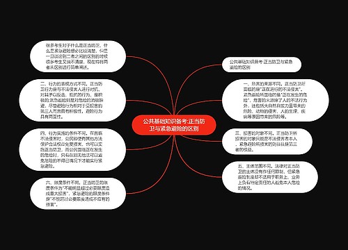 公共基础知识备考:正当防卫与紧急避险的区别