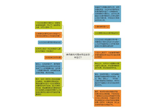 律师委托代理合同应该怎样签订? 律师委托代理合同应该怎样签订?