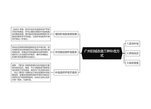 广州旧城改造三种补偿方式