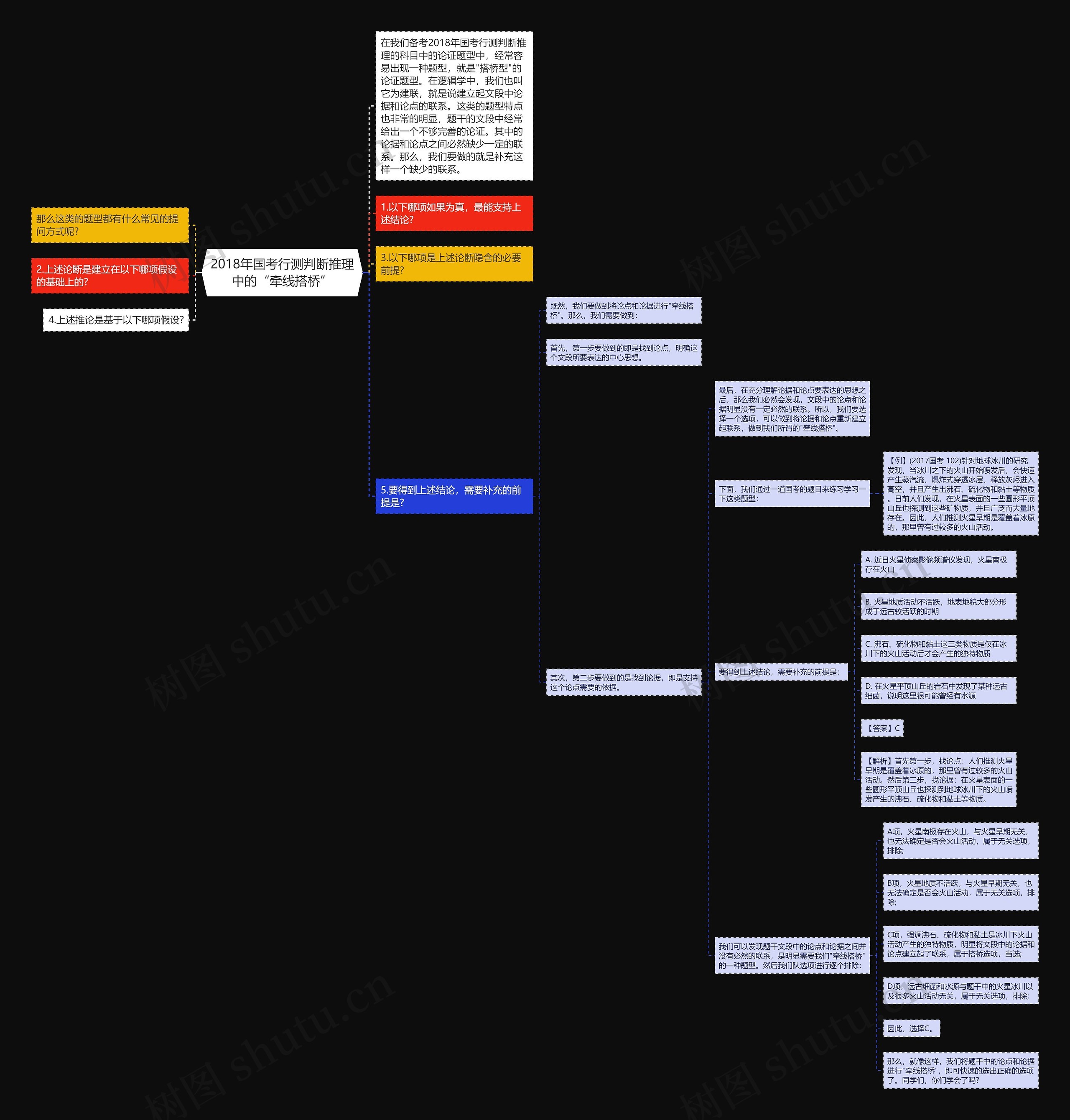 2018年国考行测判断推理中的“牵线搭桥”思维导图