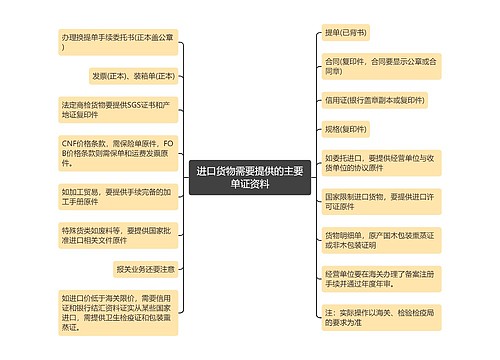 进口货物需要提供的主要单证资料