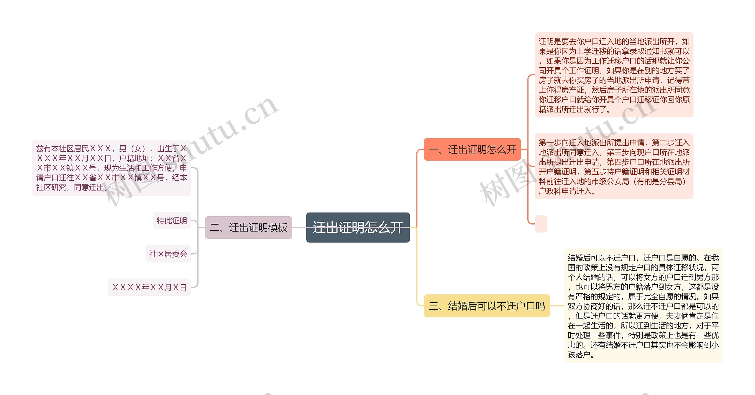 迁出证明怎么开思维导图