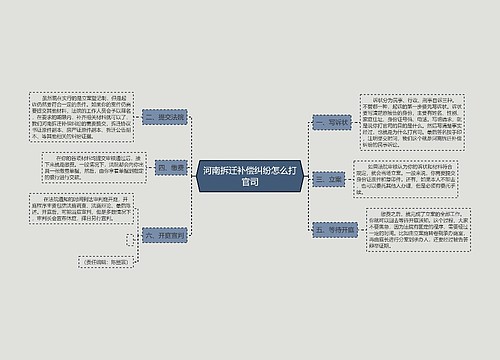 河南拆迁补偿纠纷怎么打官司