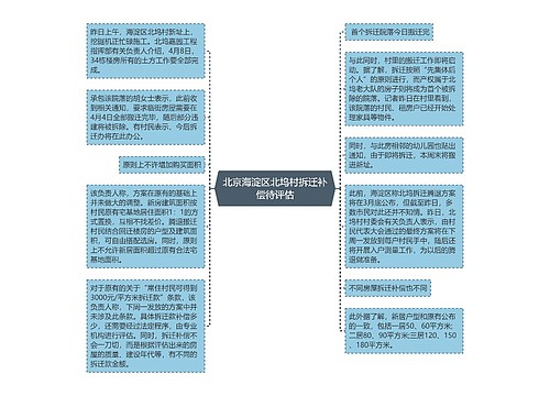 北京海淀区北坞村拆迁补偿待评估