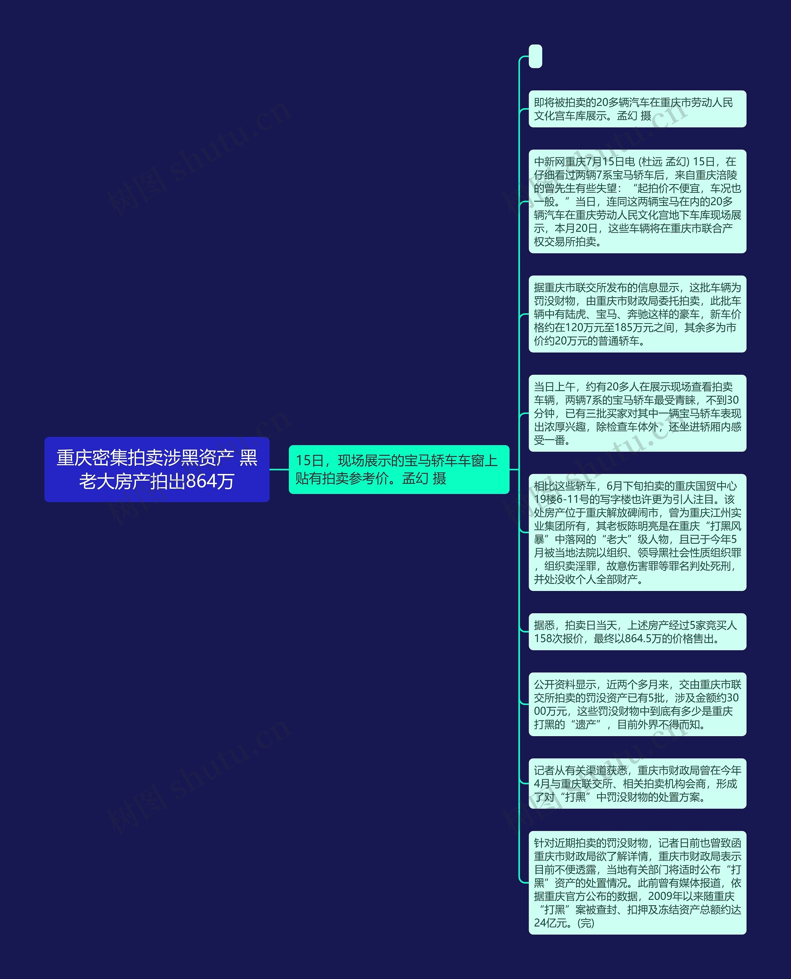 重庆密集拍卖涉黑资产 黑老大房产拍出864万思维导图