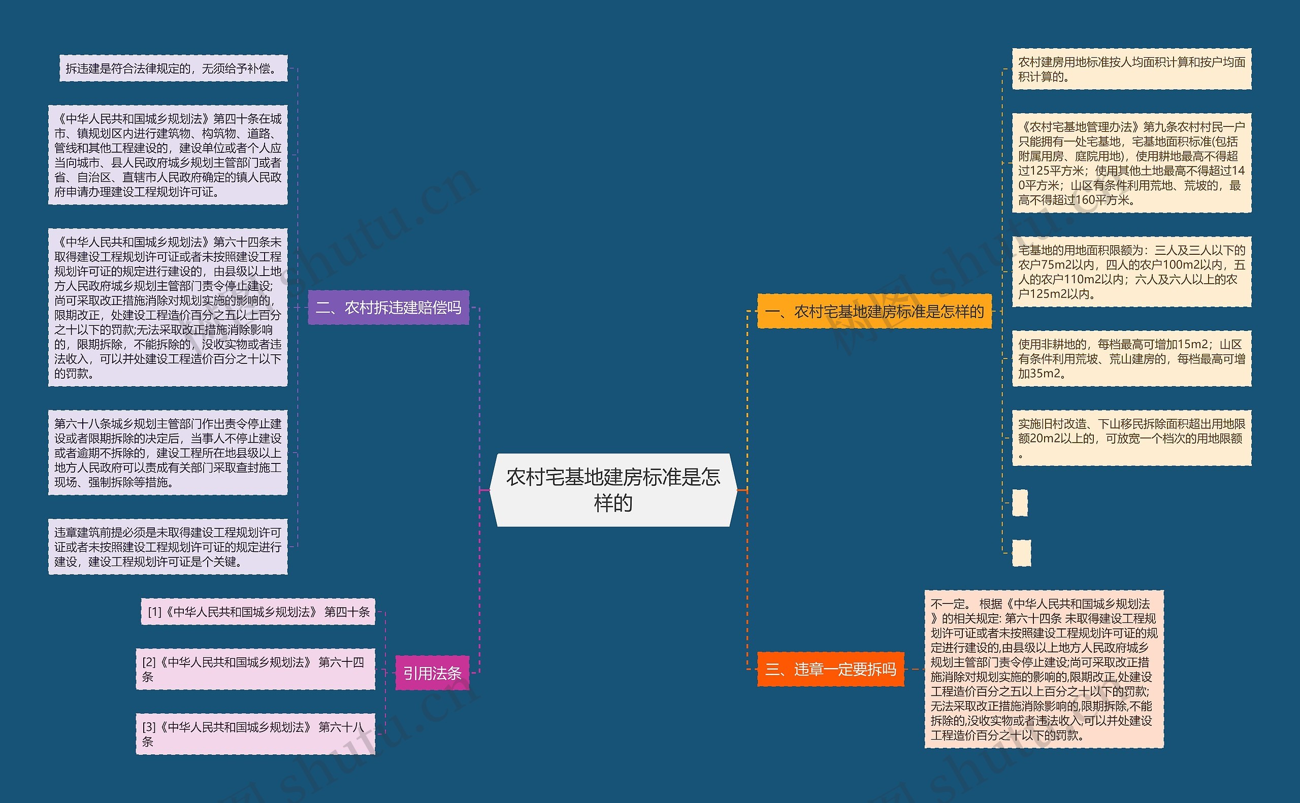 农村宅基地建房标准是怎样的 农村宅基地建房标准是怎样的