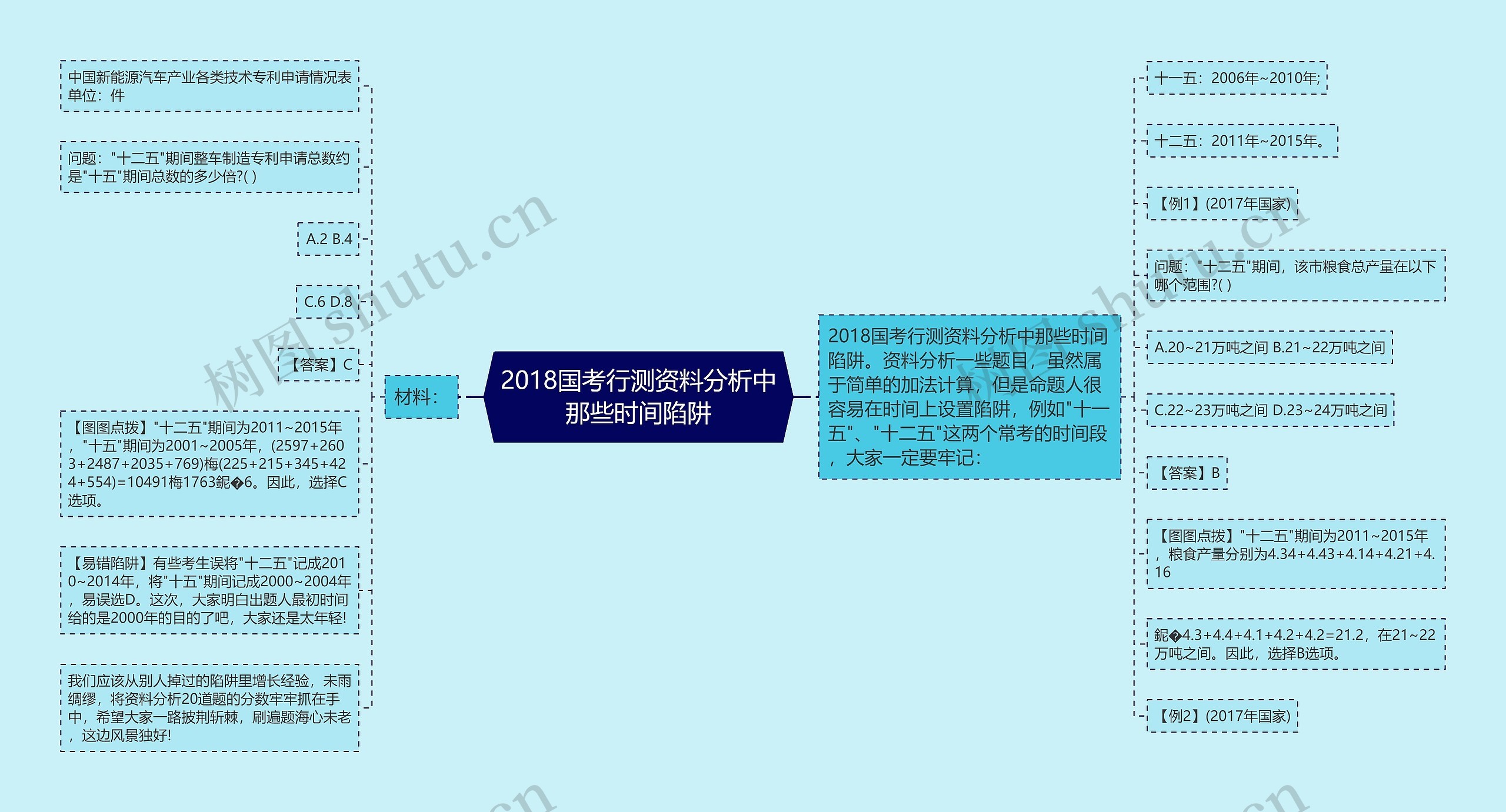 2018国考行测资料分析中那些时间陷阱思维导图