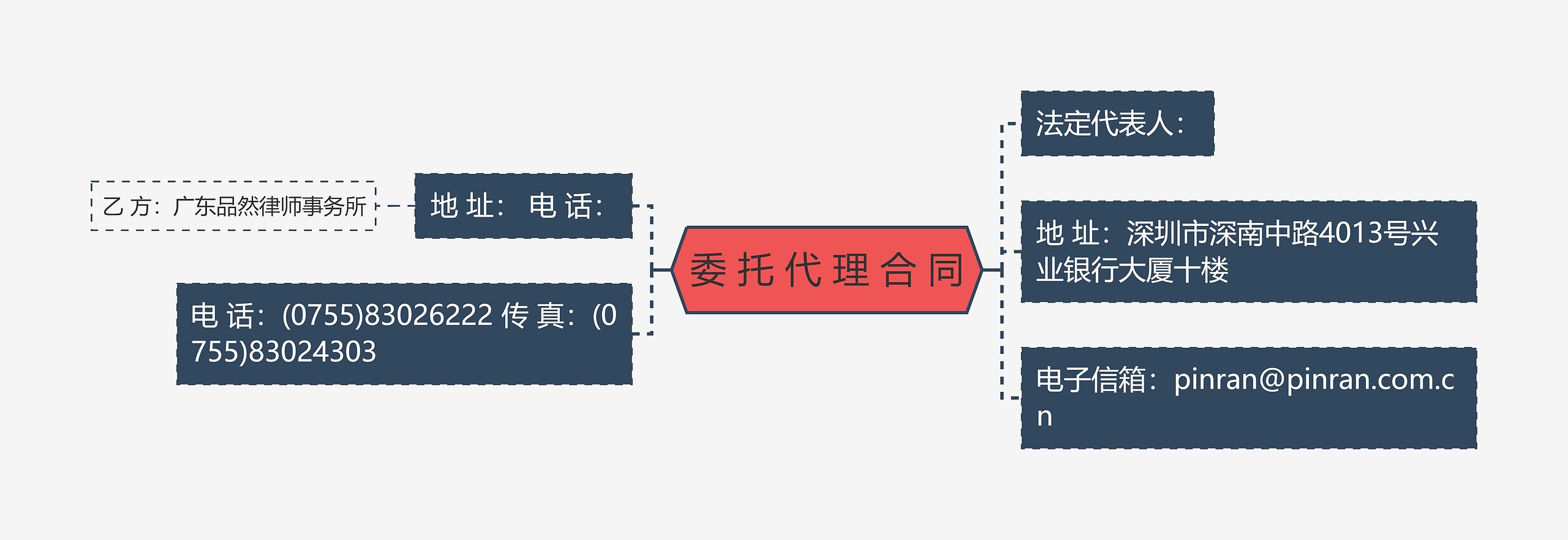 委 托 代 理 合 同思维导图