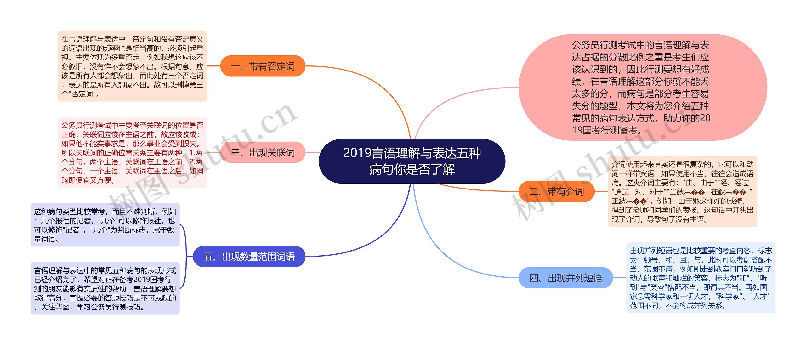 2019言语理解与表达五种病句你是否了解