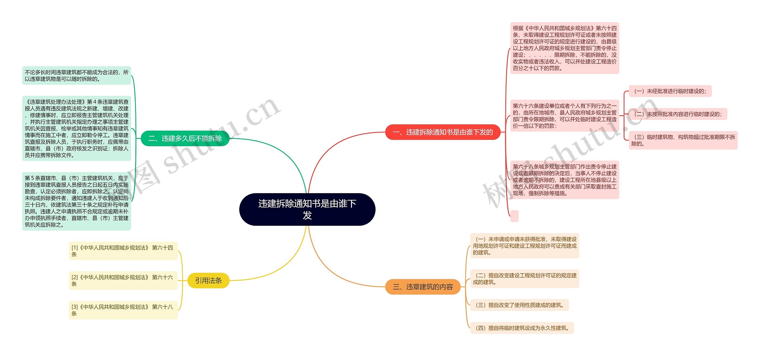 违建拆除通知书是由谁下发思维导图