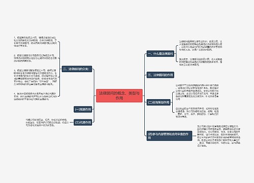 法律顾问的概念、类型与作用