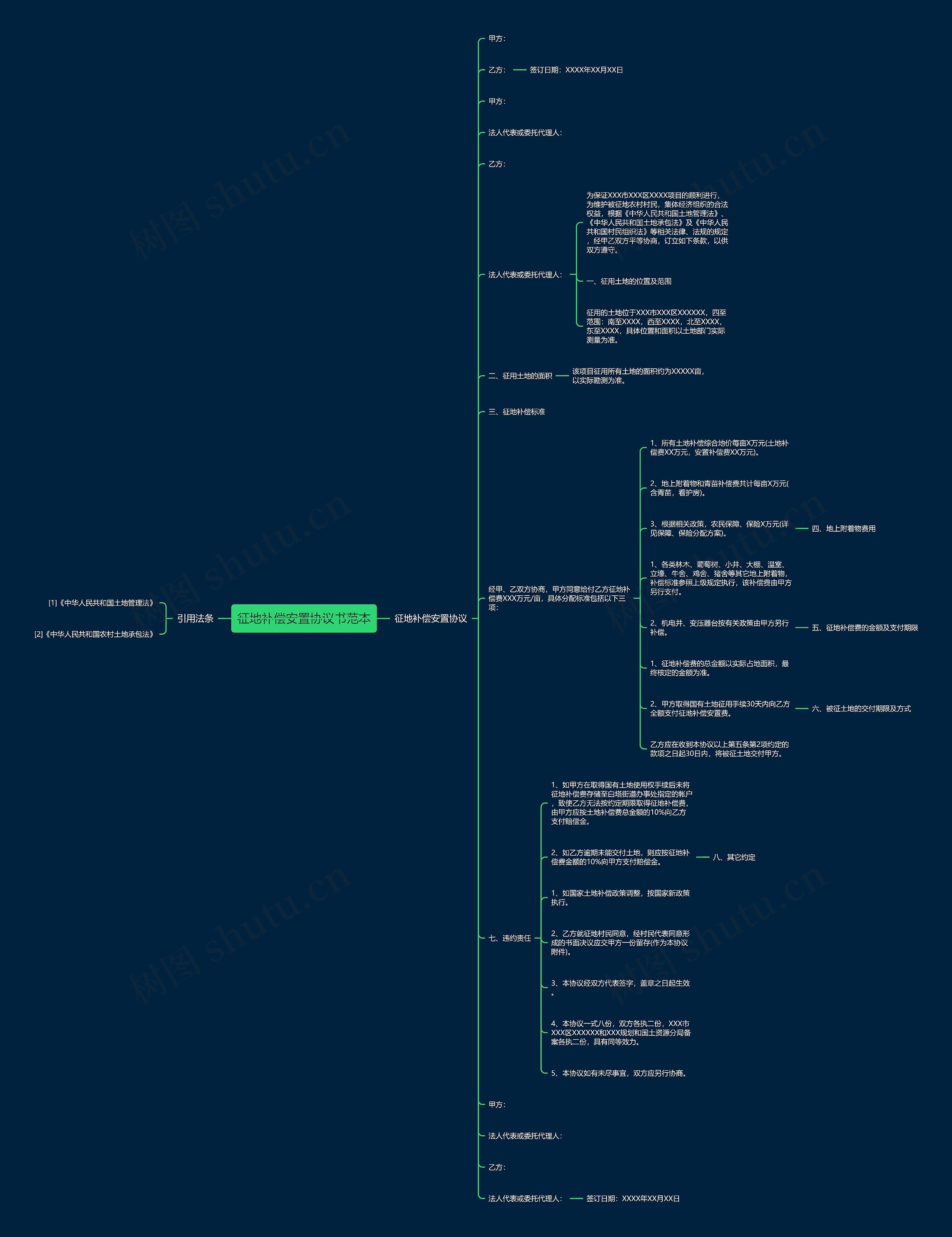 征地补偿安置协议书范本 征地补偿安置协议书范本