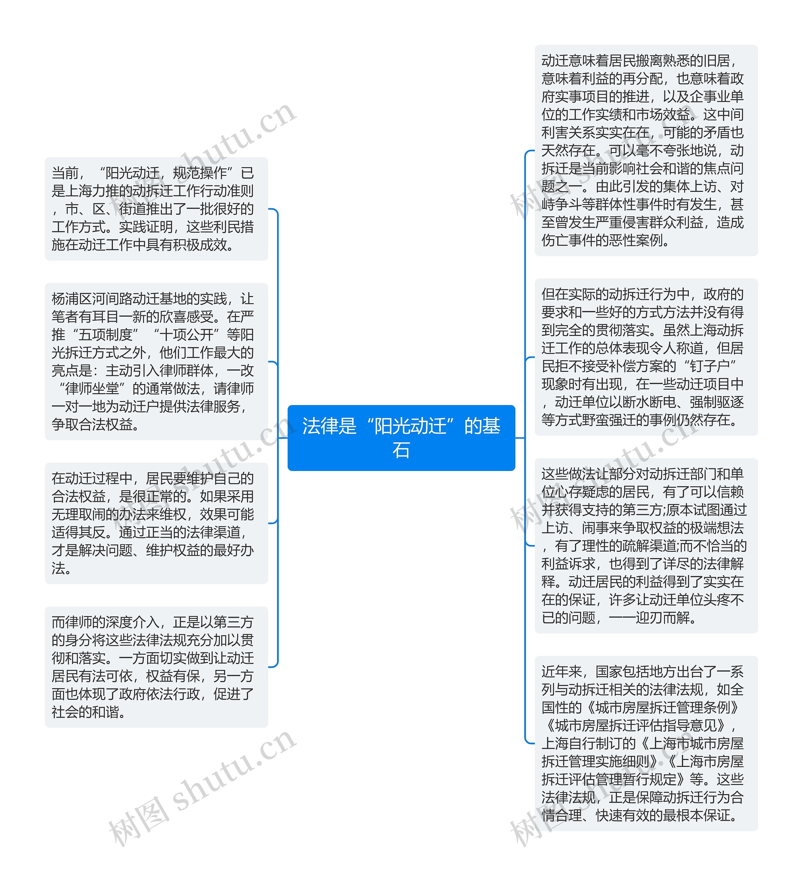 法律是“阳光动迁”的基石