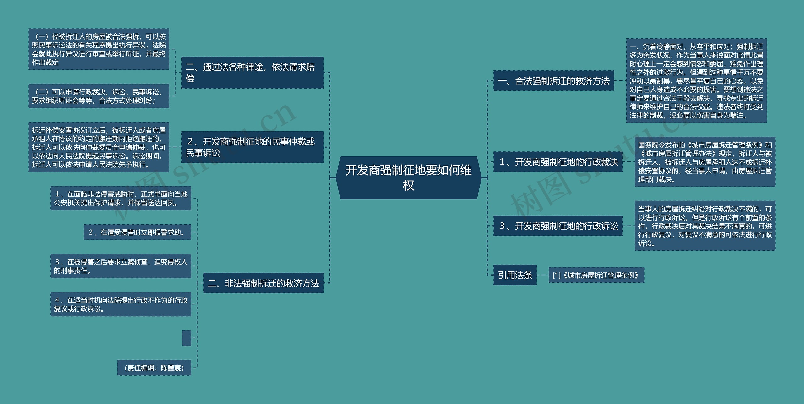 开发商强制征地要如何维权思维导图