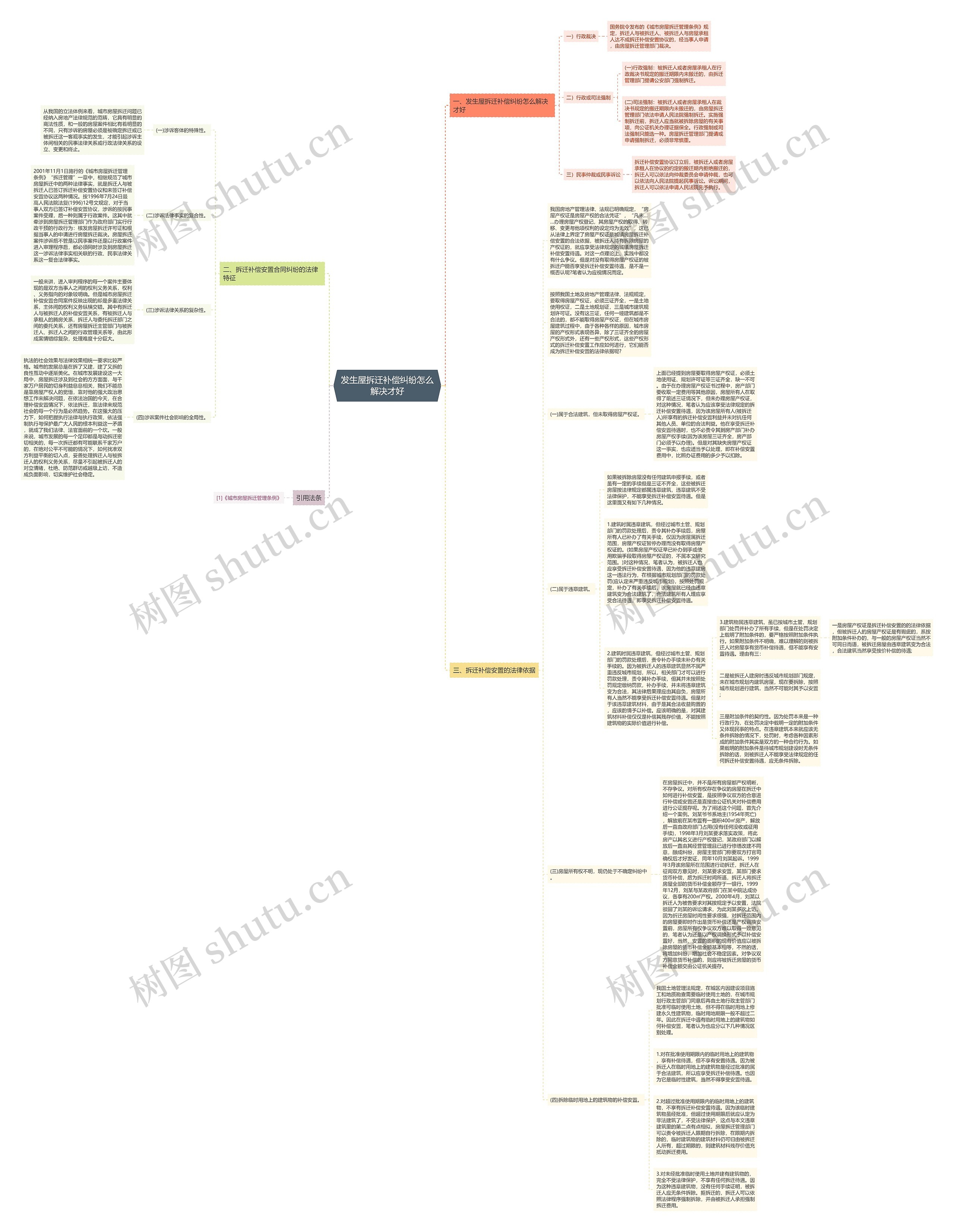 发生屋拆迁补偿纠纷怎么解决才好 发生屋拆迁补偿纠纷怎么解决才好