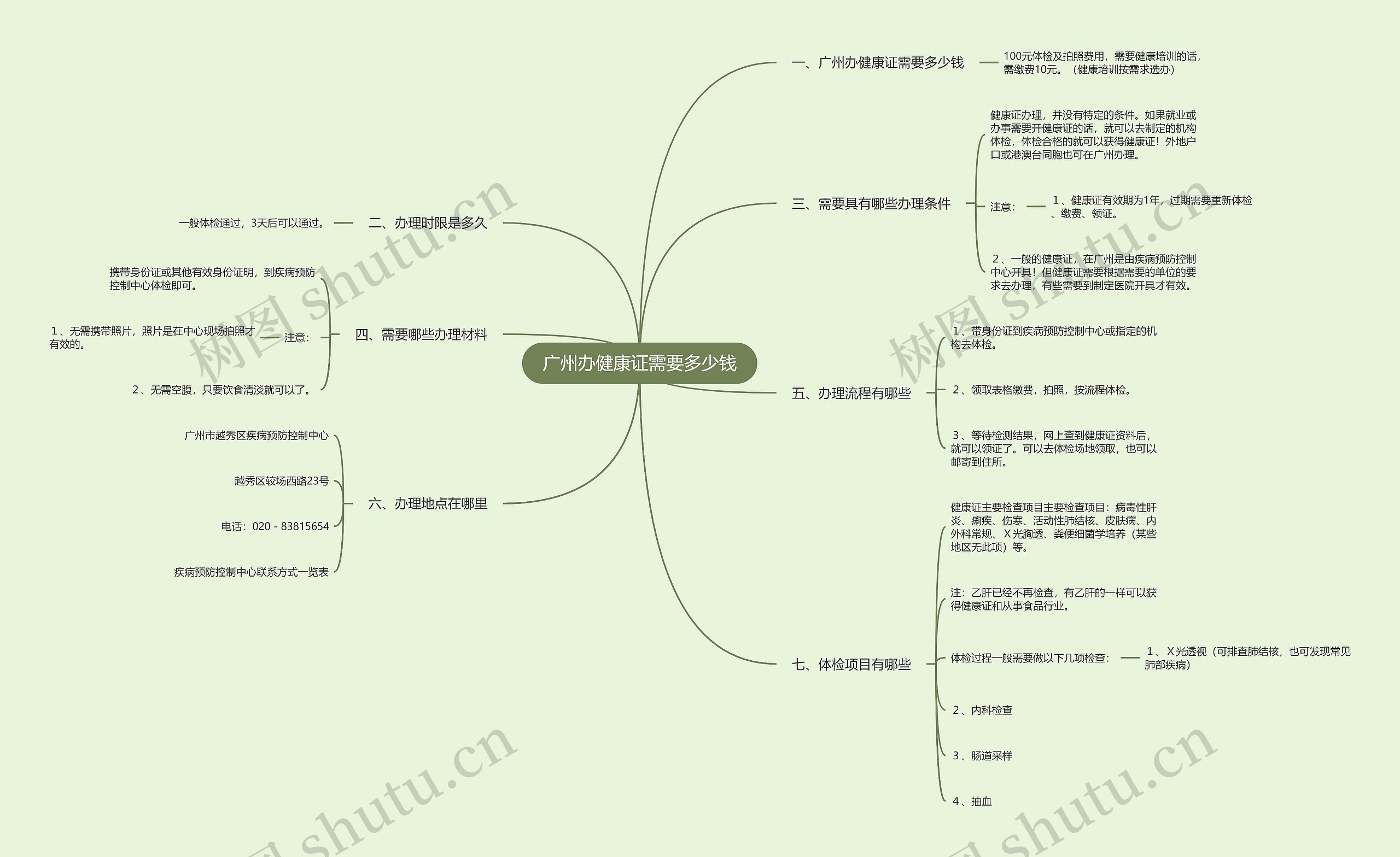 广州办健康证需要多少钱 广州办健康证需要多少钱
