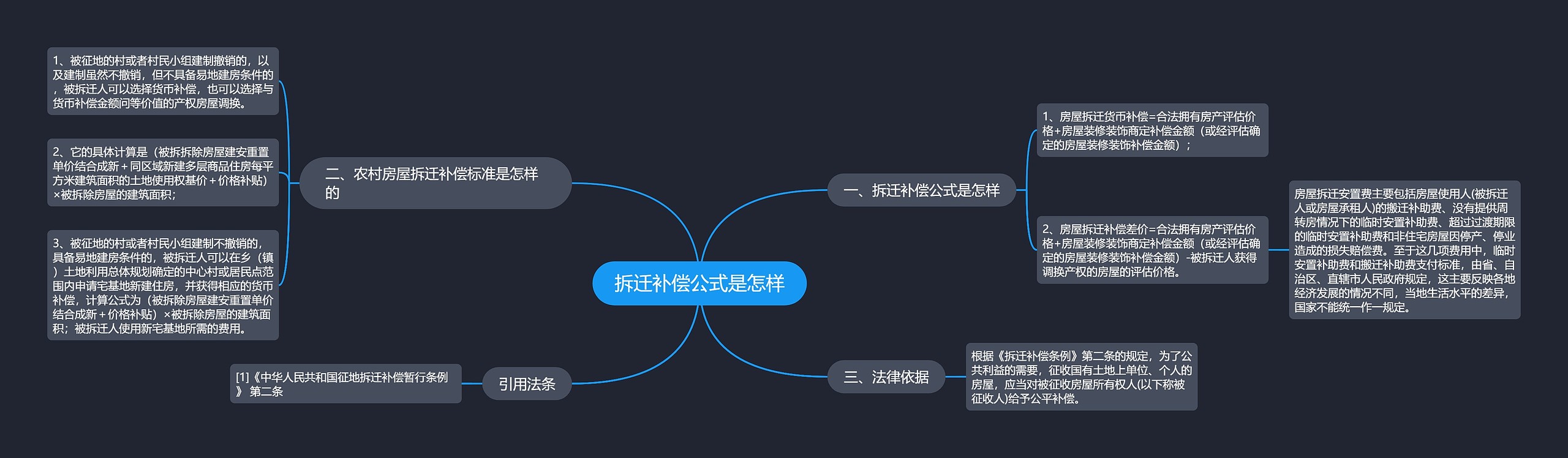 拆迁补偿公式是怎样