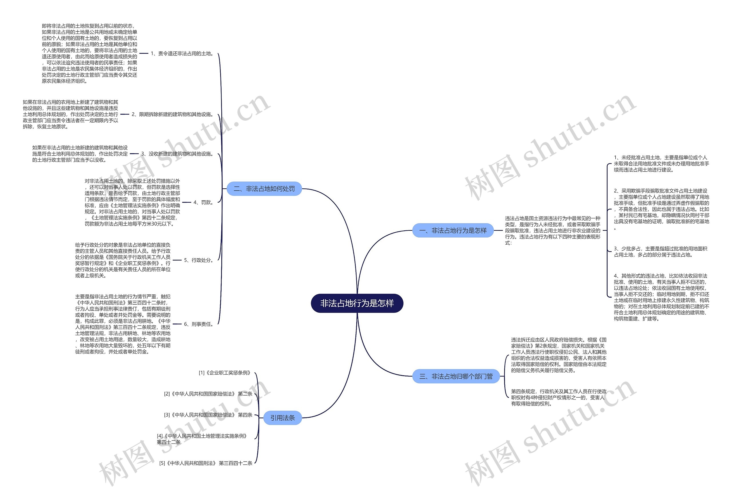 非法占地行为是怎样 非法占地行为是怎样