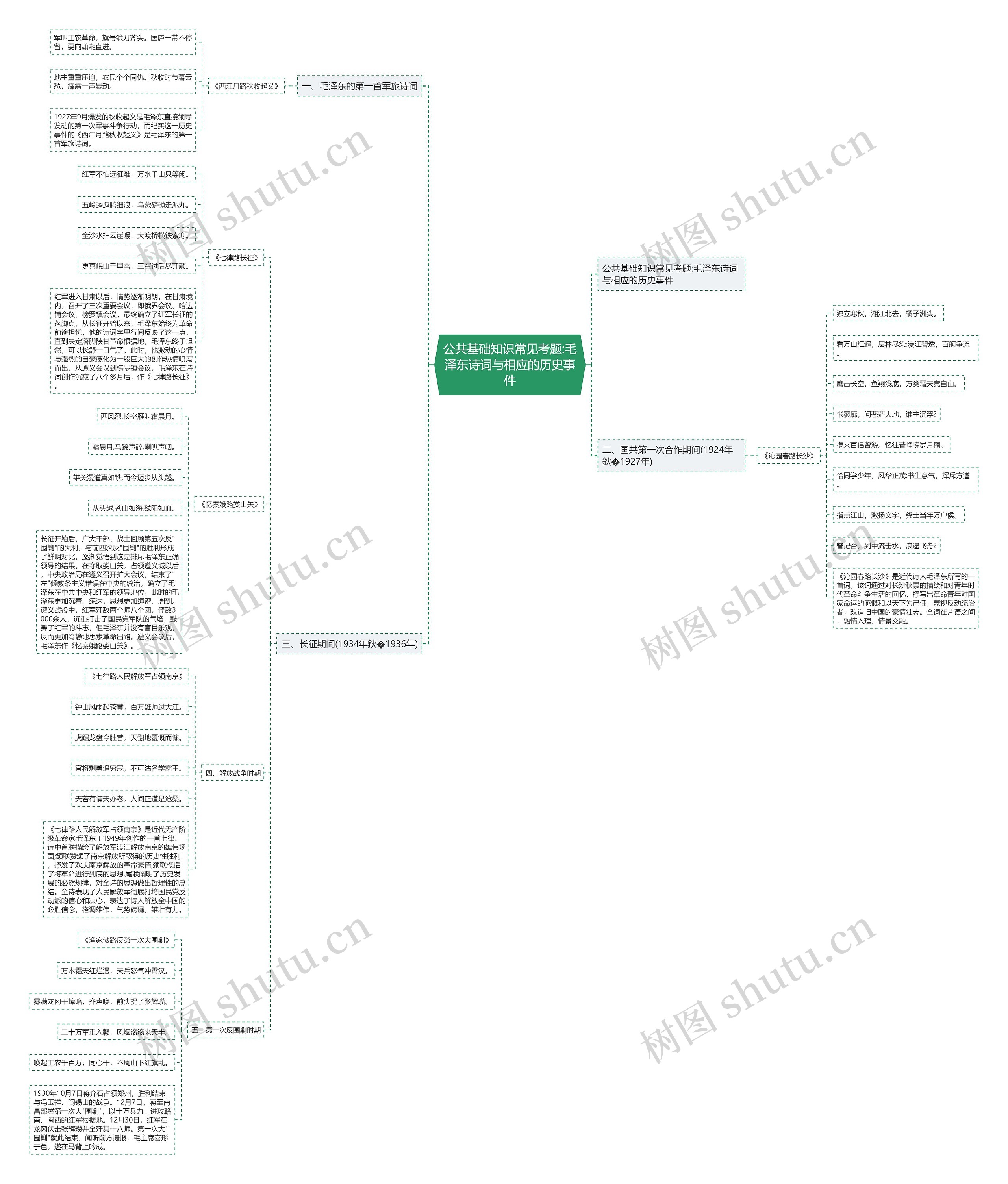 公共基础知识常见考题:毛泽东诗词与相应的历史事件思维导图