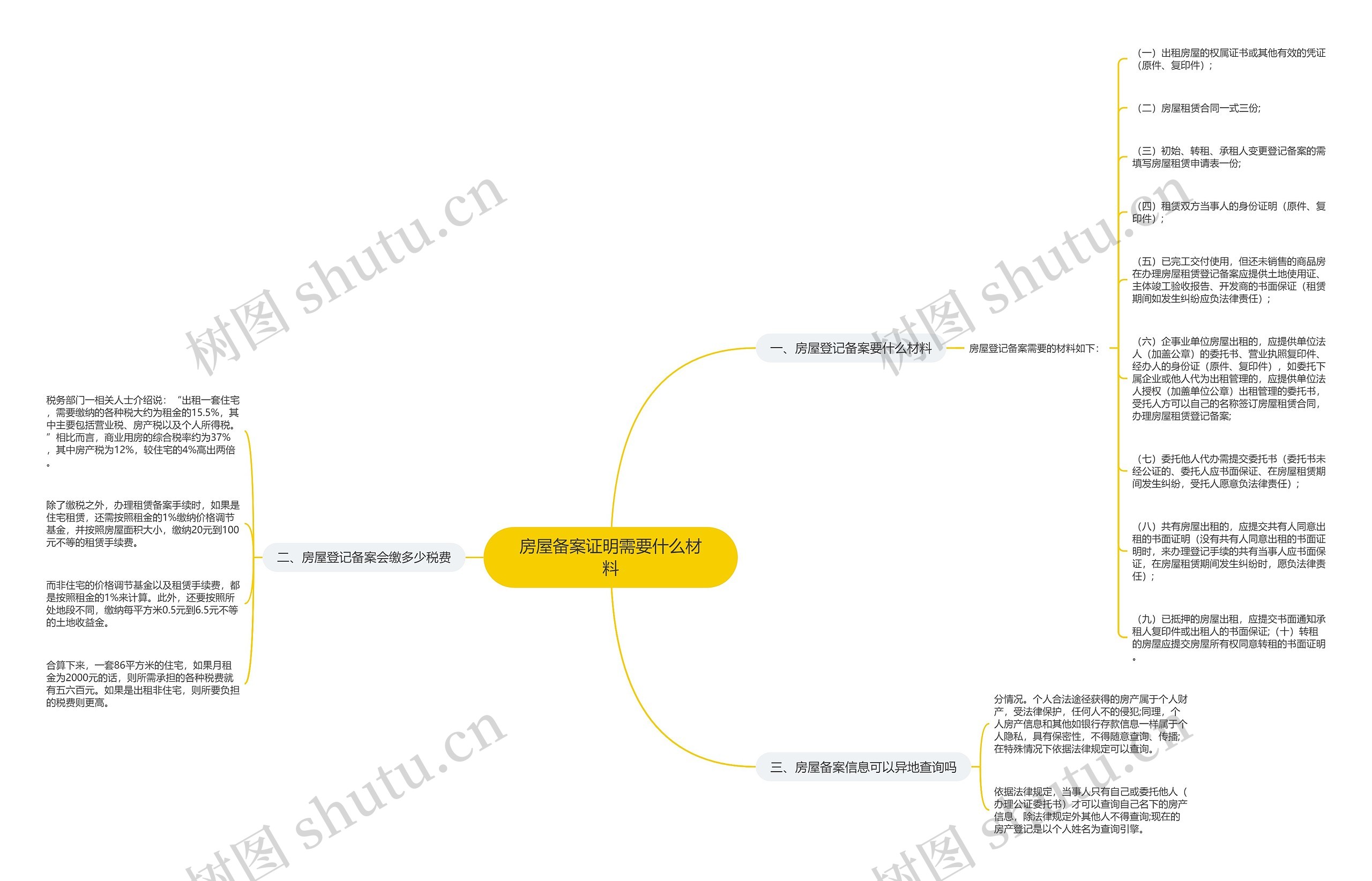 房屋备案证明需要什么材料思维导图