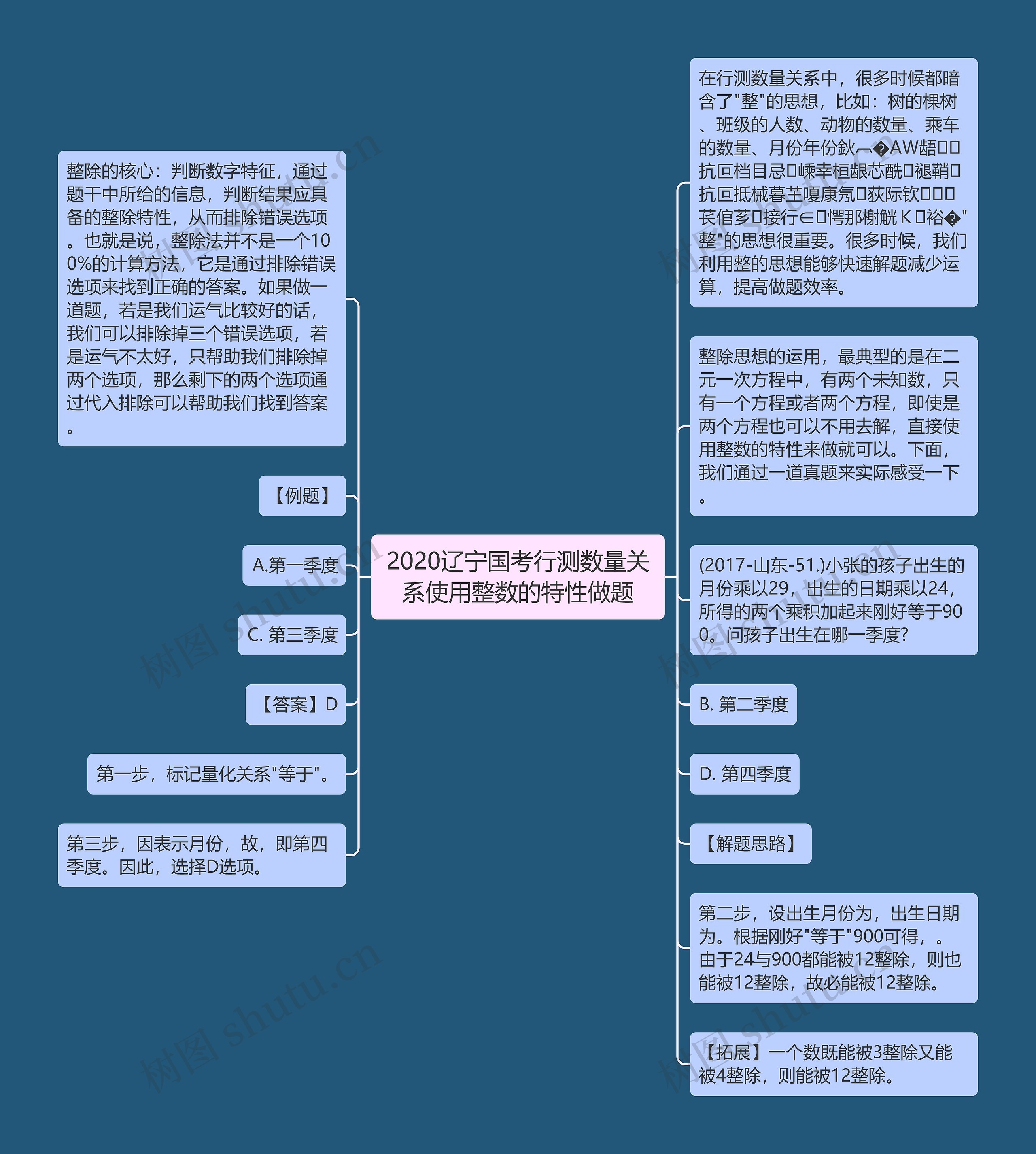 2020辽宁国考行测数量关系使用整数的特性做题思维导图