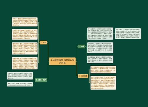 出口报关流程-货物出口报关流程