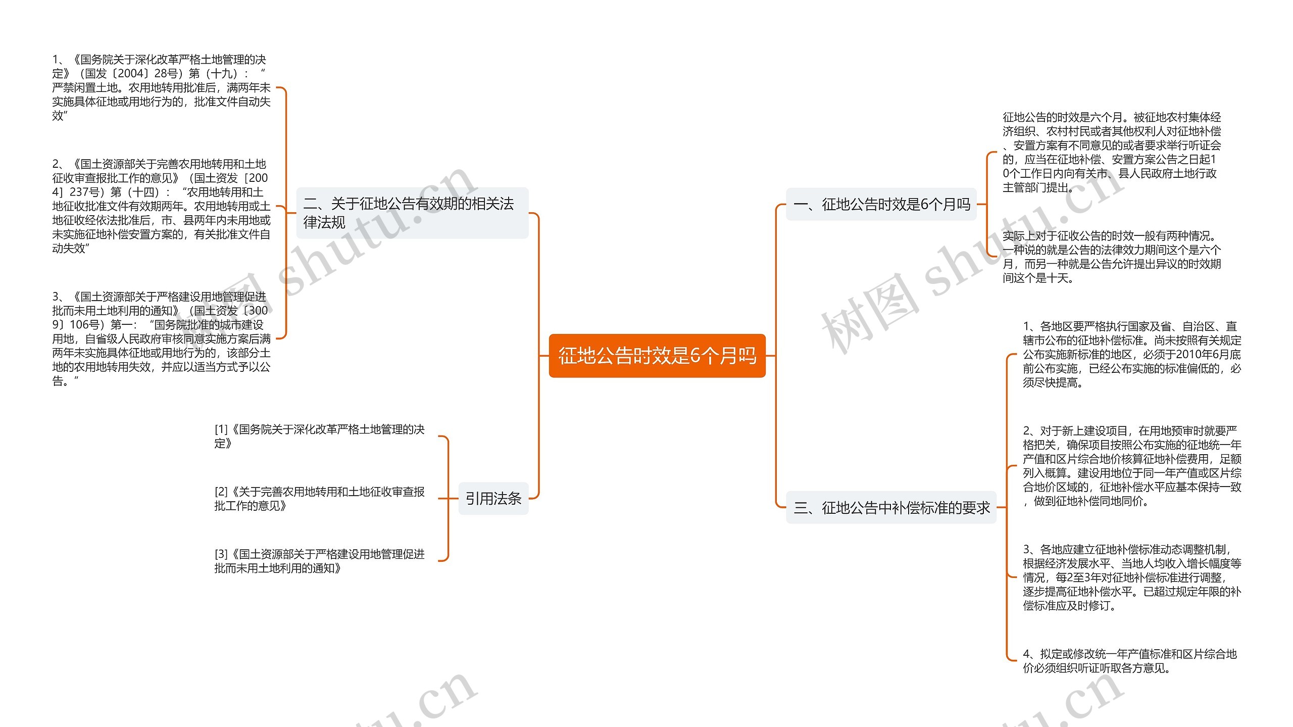 征地公告时效是6个月吗思维导图