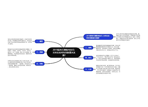 2019国考行测备考技巧: 文科生如何攻克数量关系题?