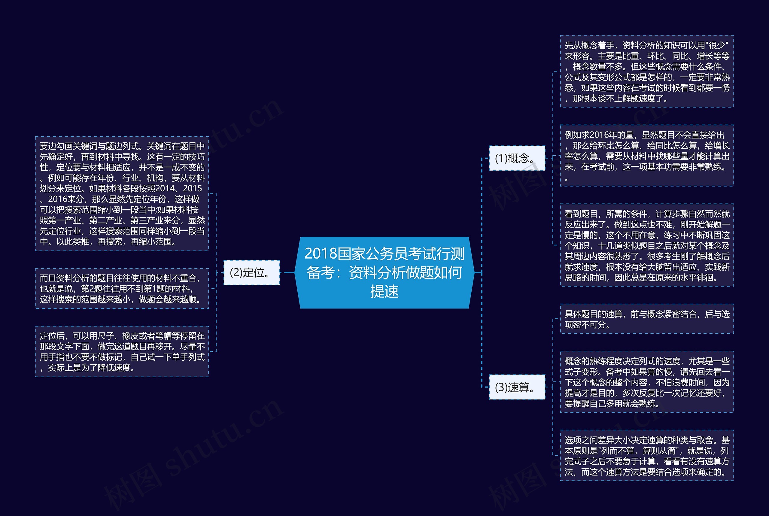 2018国家公务员考试行测备考：资料分析做题如何提速思维导图