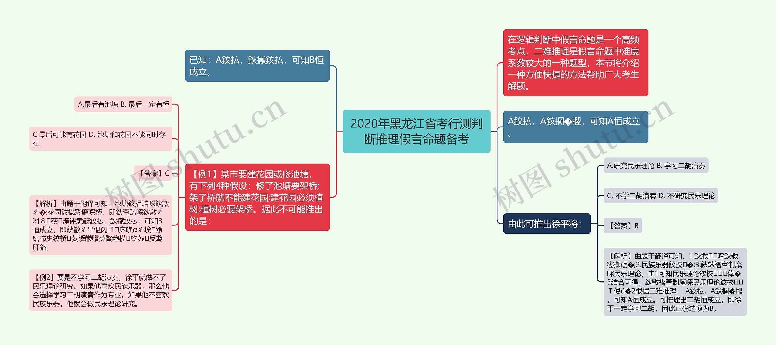 2020年黑龙江省考行测判断推理假言命题备考