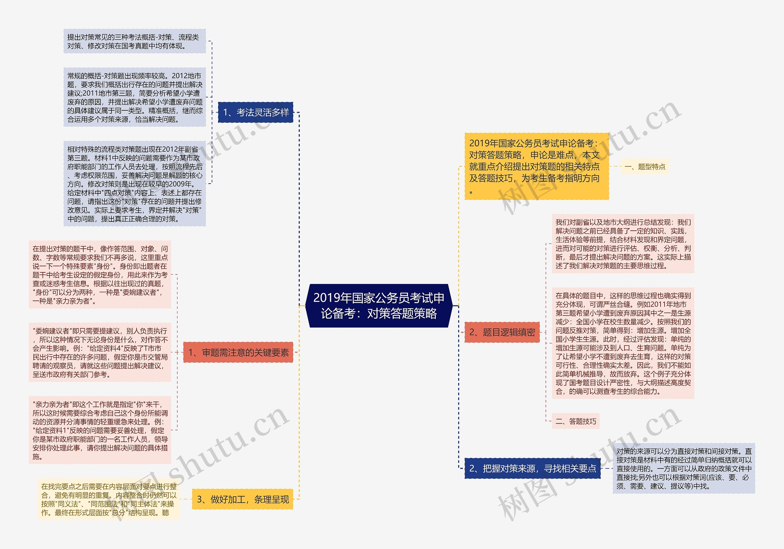 2019年国家公务员考试申论备考：对策答题策略