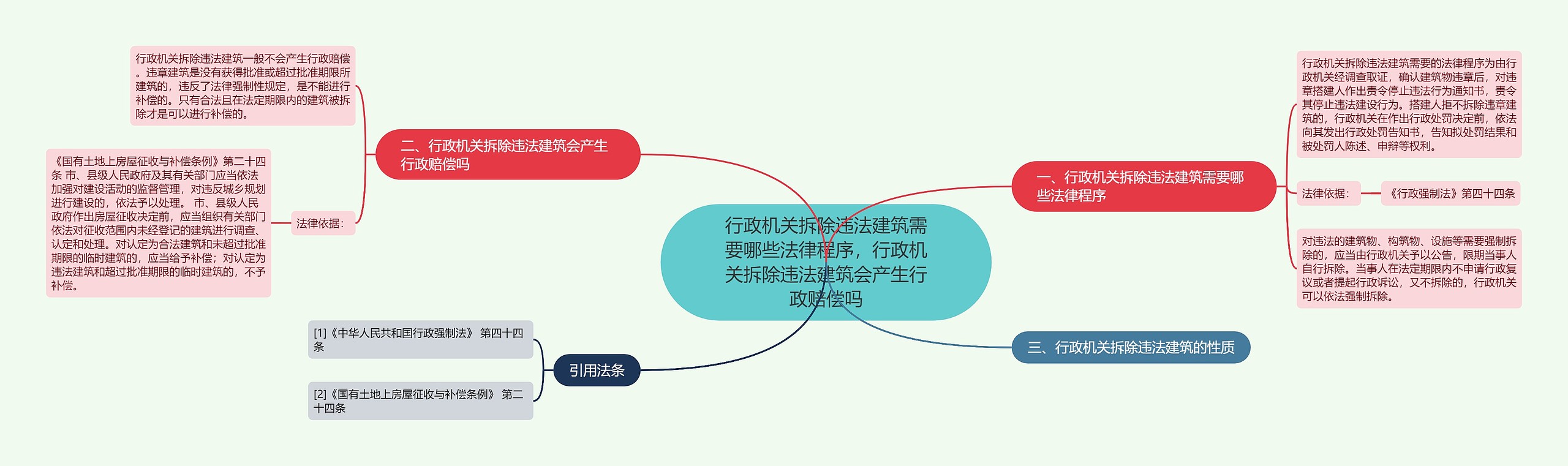 行政机关拆除违法建筑需要哪些法律程序,行政机关拆除违法建筑会产生行政赔偿吗 行政机关拆除违法建筑需要哪些法律程序,行政机关拆除违法建筑会产生行政赔偿吗