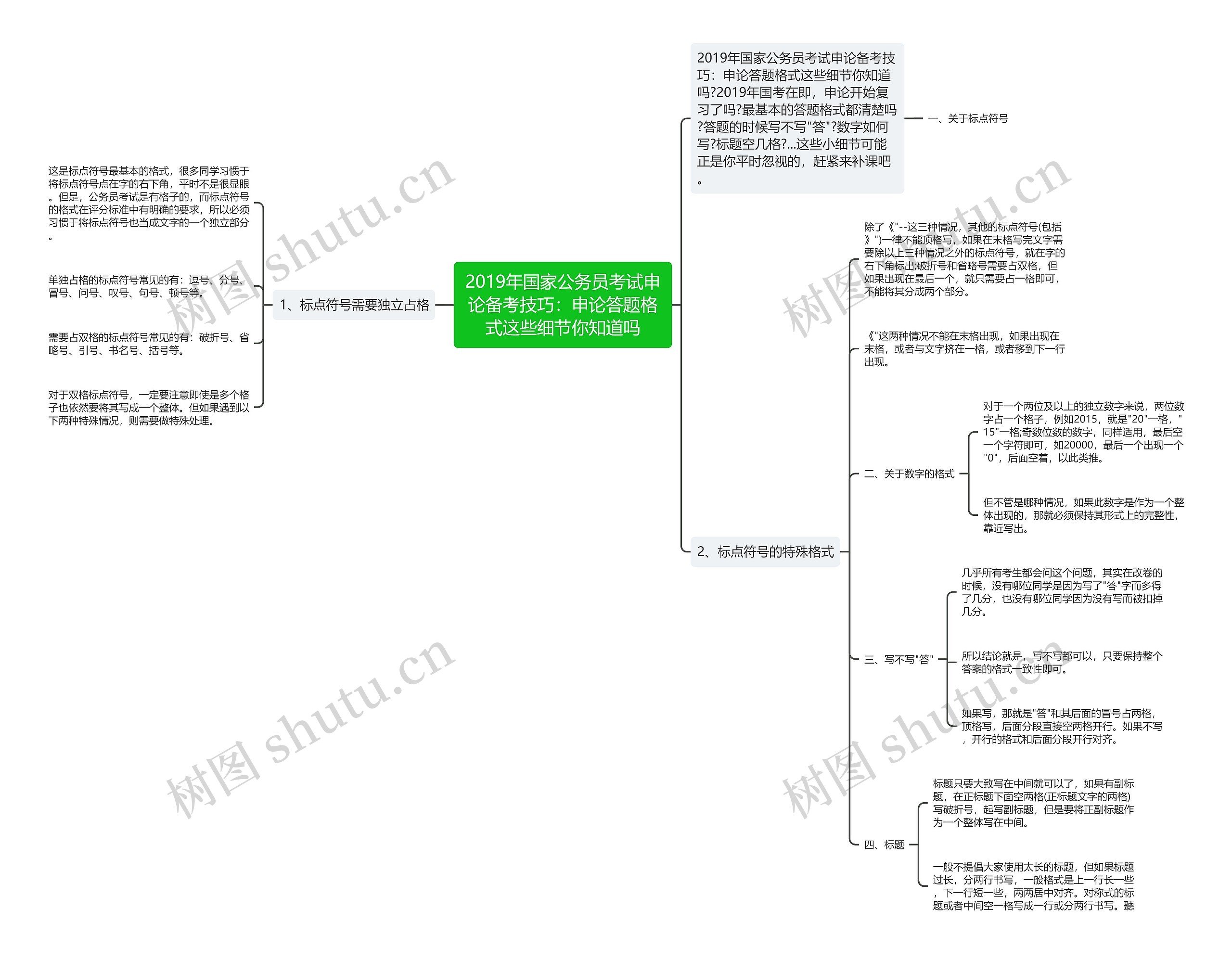 2019年国家公务员考试申论备考技巧：申论答题格式这些细节你知道吗思维导图