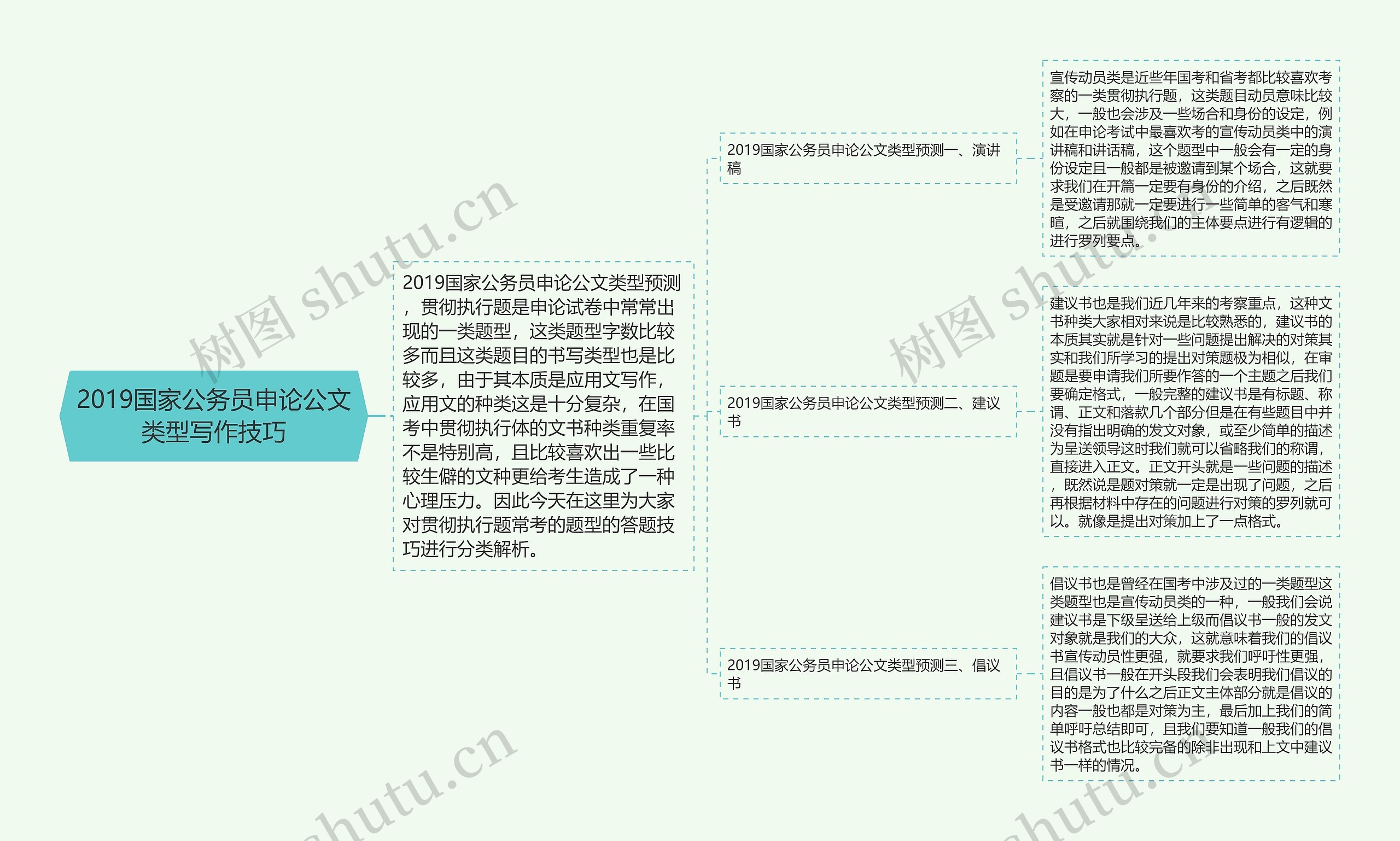 2019国家公务员申论公文类型写作技巧